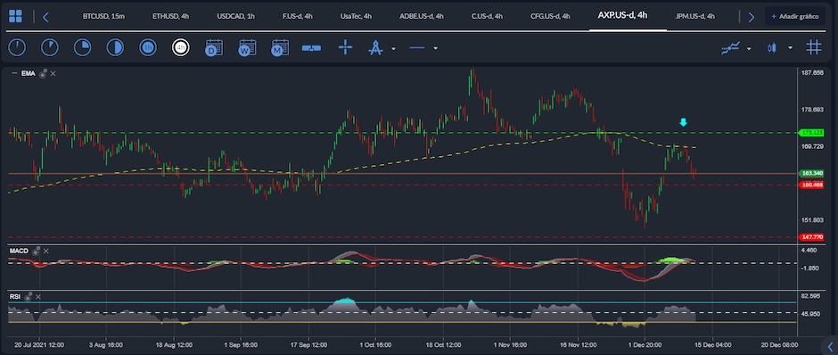 AXP