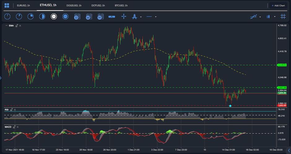 ETHUSD