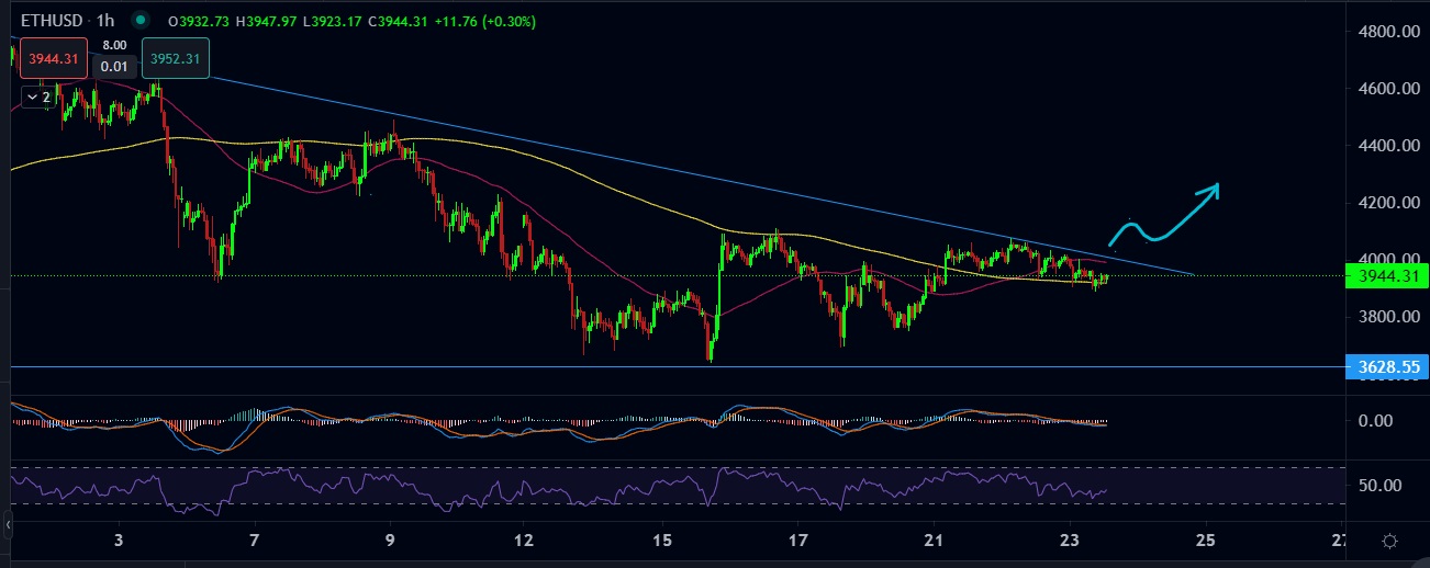 ETHUSD