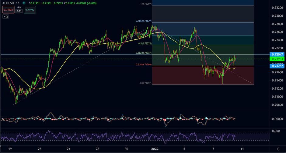 AUDUSD