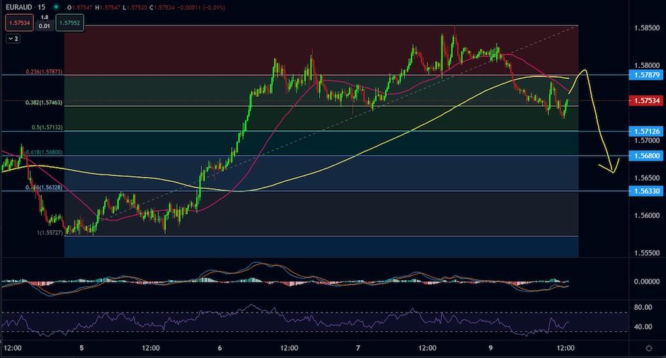 EURAUD