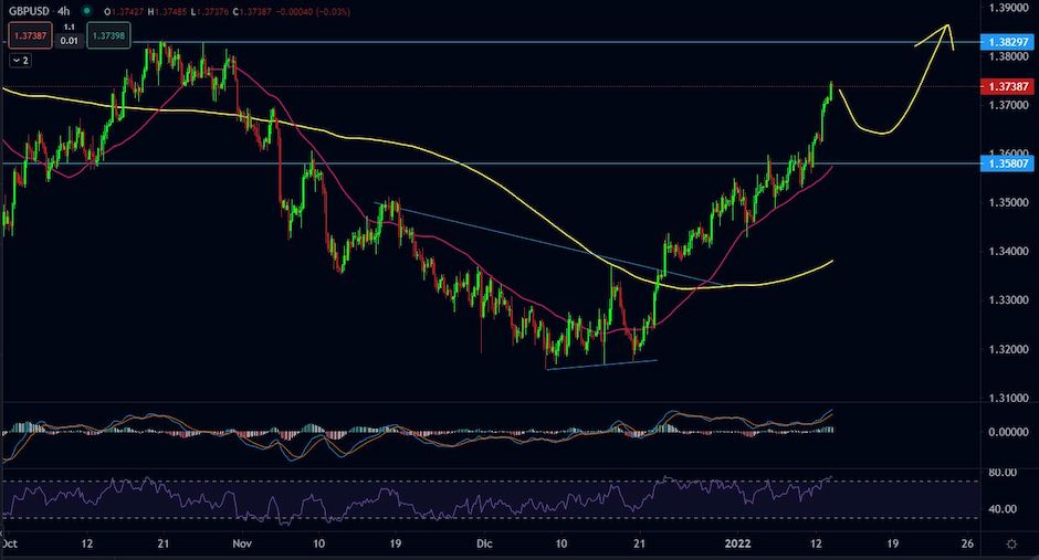 GBPUSD