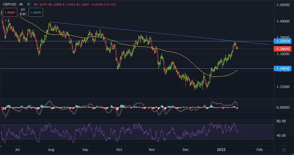 GBPUSD