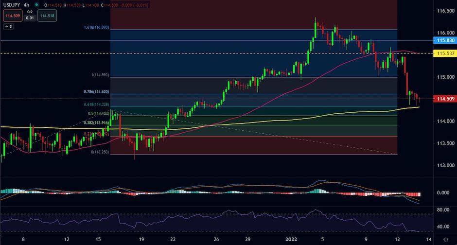 USDJPY
