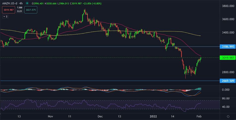 AMZN