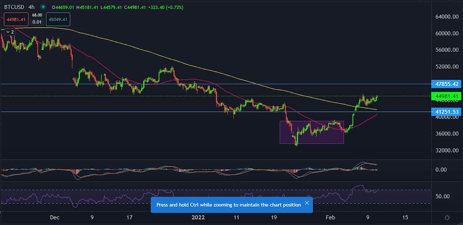 BTCUSD