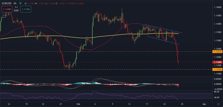 EURUSD