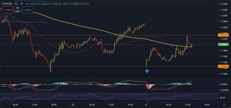 EURUSD
