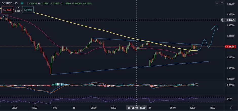 GBPUSD