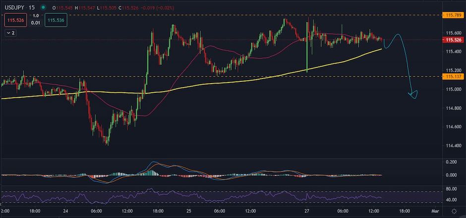 USDJPY