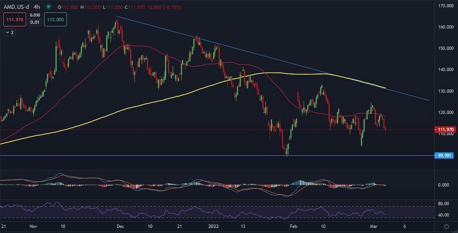 AMD