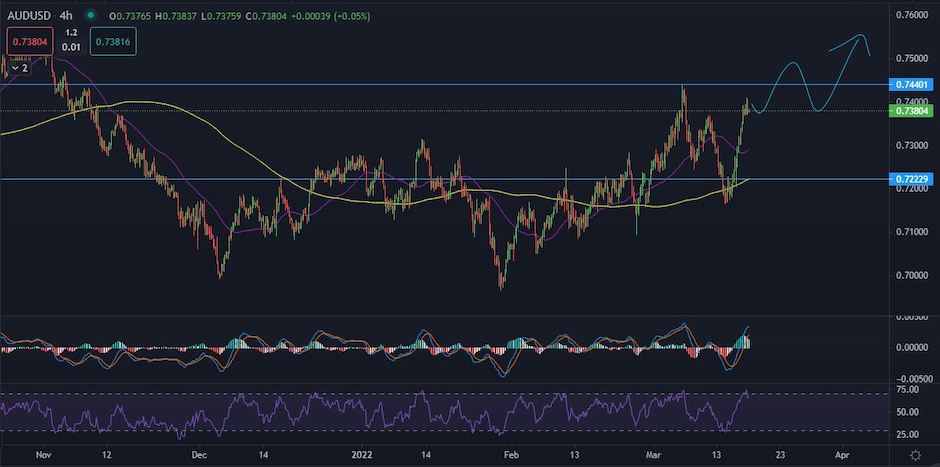 AUDUSD