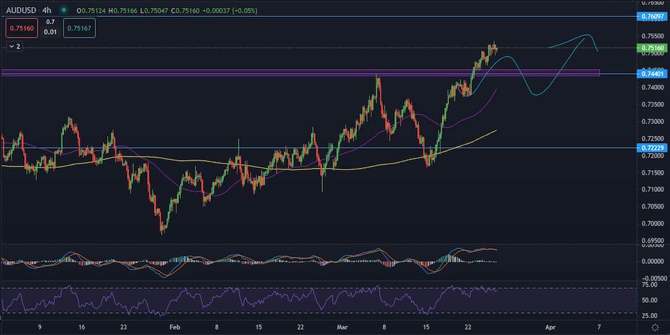 AUDUSD