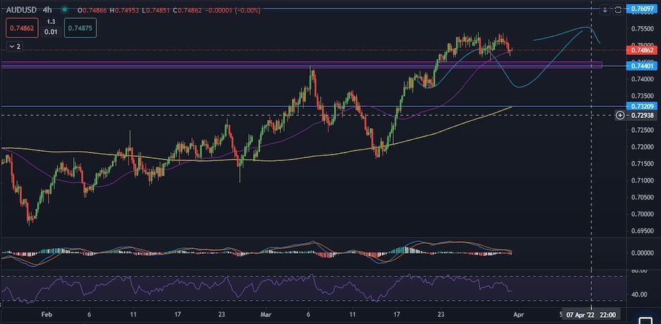 AUDUSD