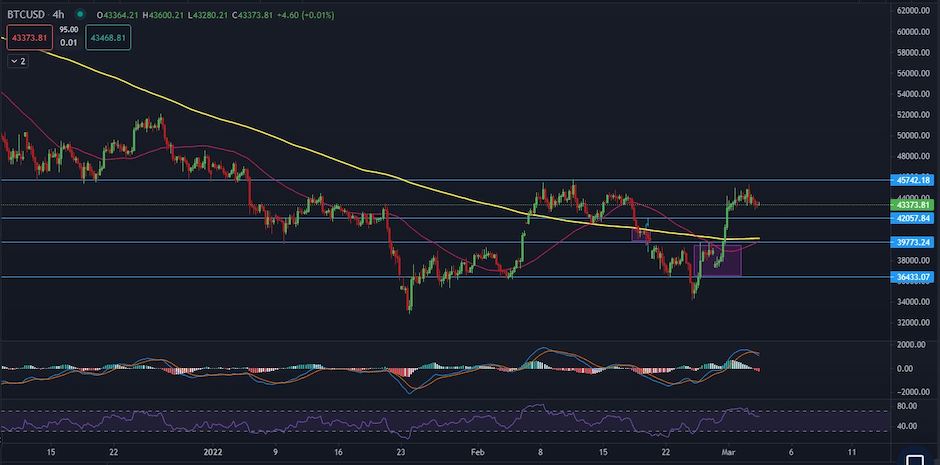 BTCUSD