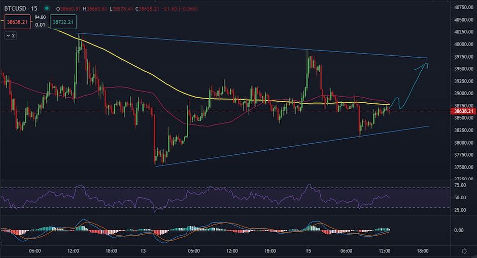BTCUSD