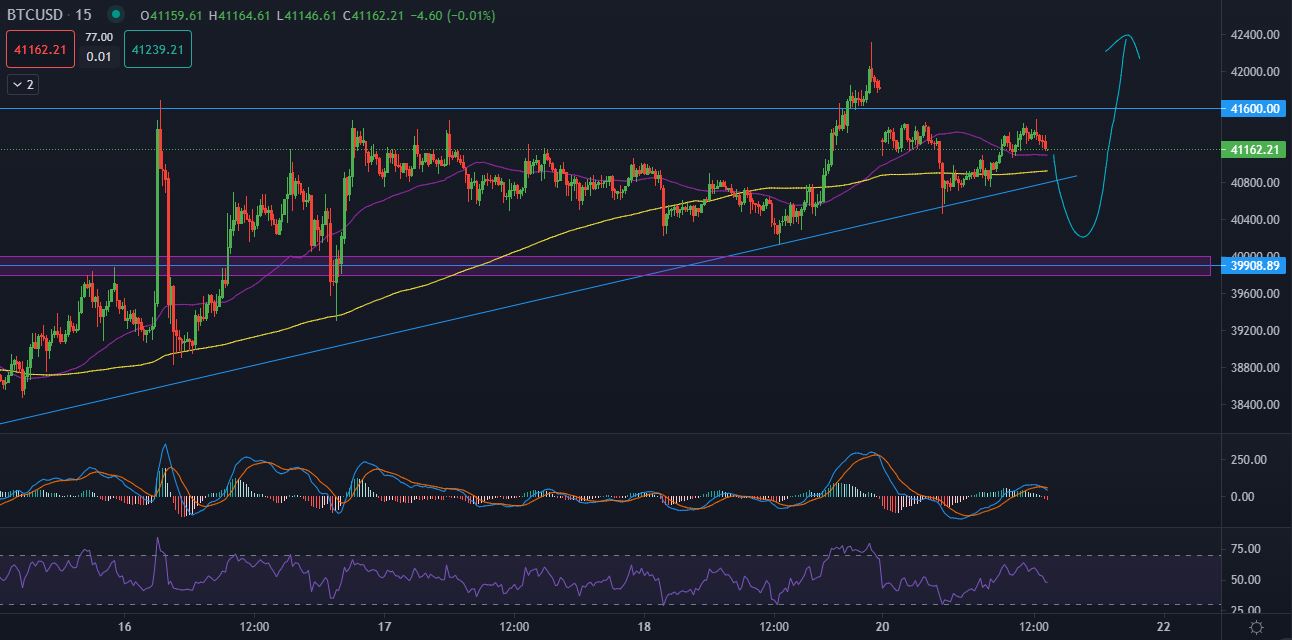 BTCUSD