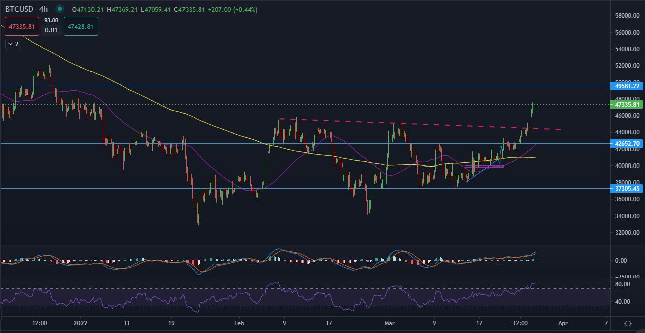 BTCUSD