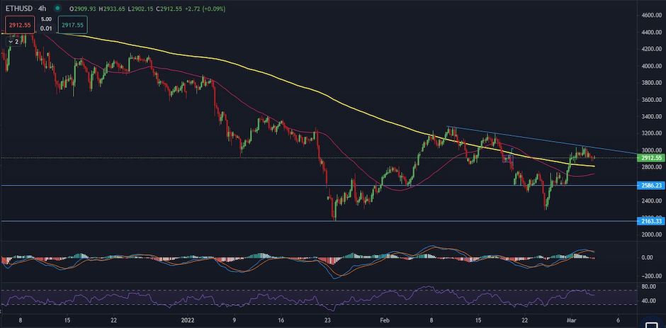 ETHUSD