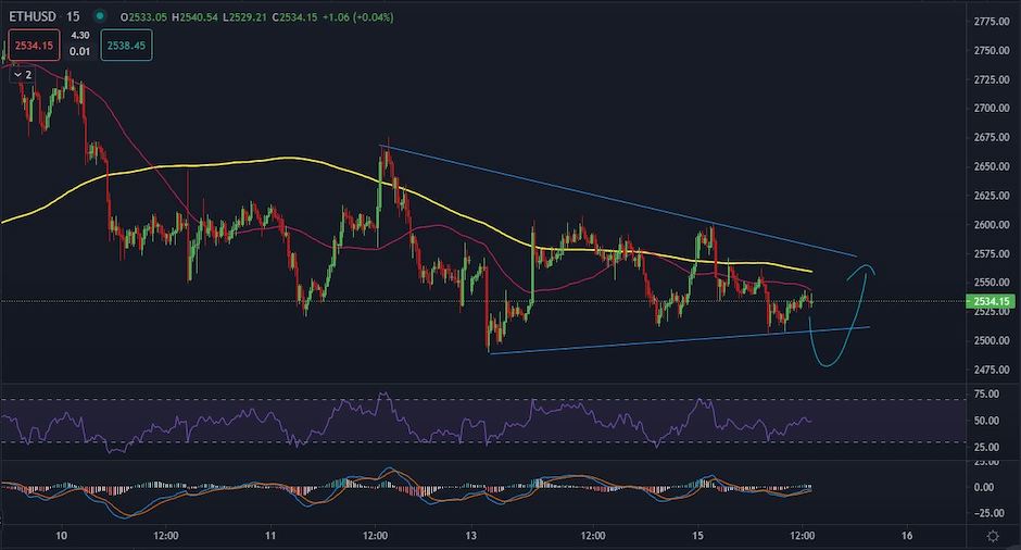 ETHUSD