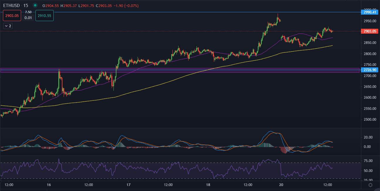 ETHUSD