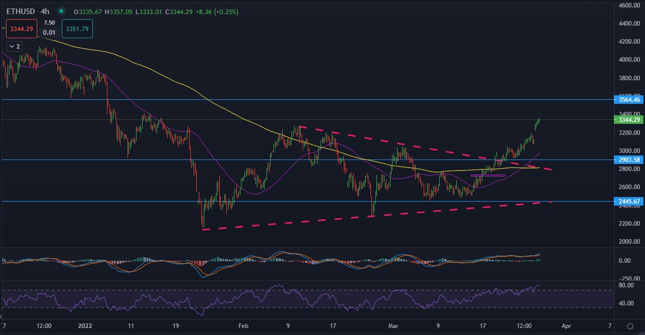 ETHUSD