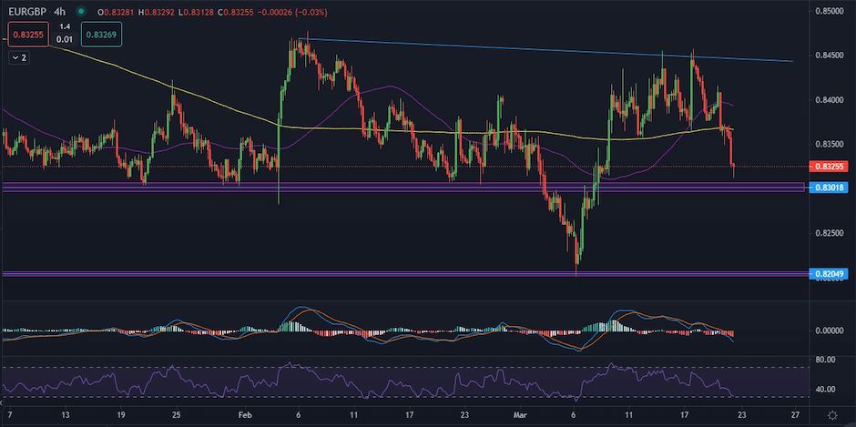 EURGBP