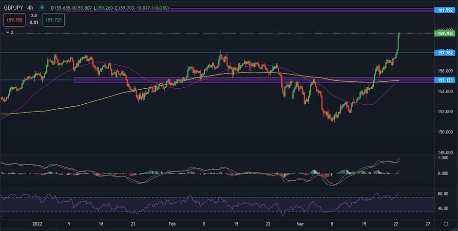 GBPJPY