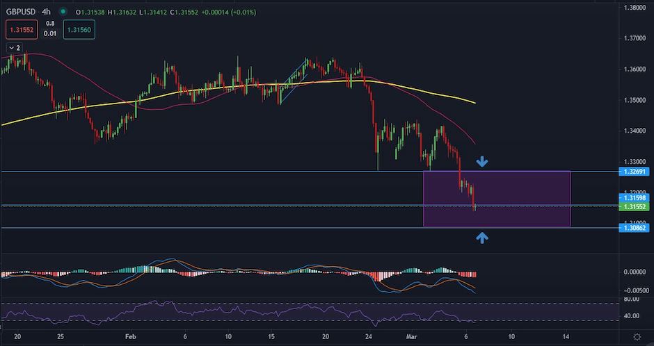 GBPUSD