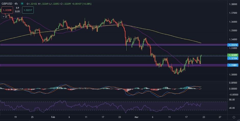 GBPUSD