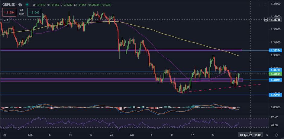GBPUSD