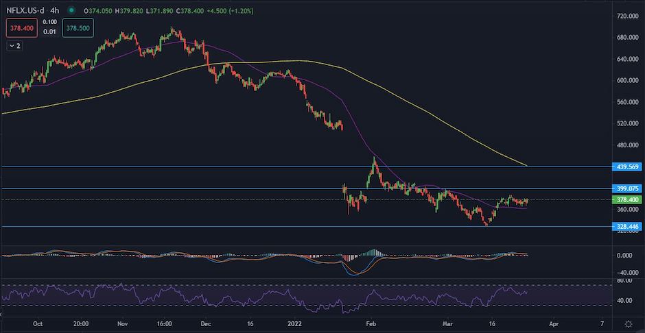 NFLX