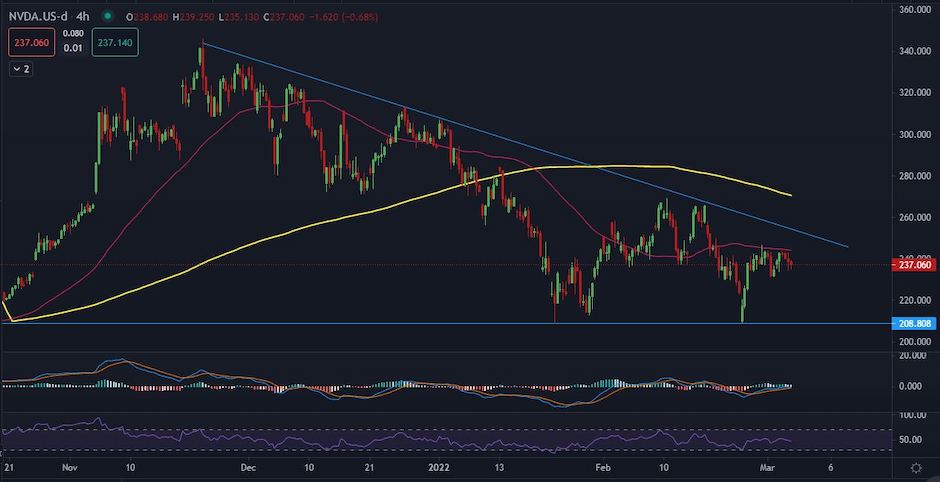 NVDA