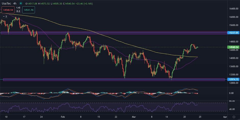 USATEC