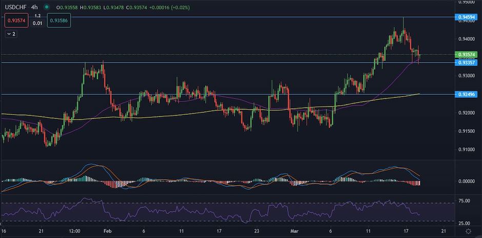 USDCHF