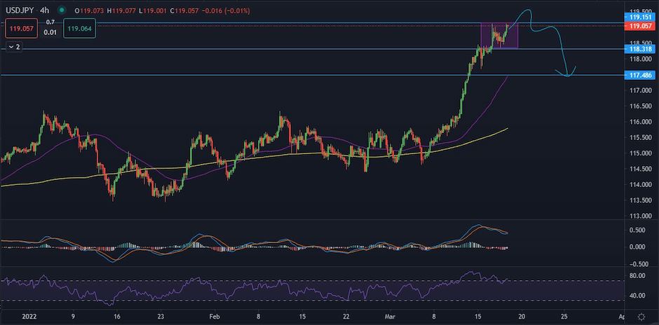 USDJPY