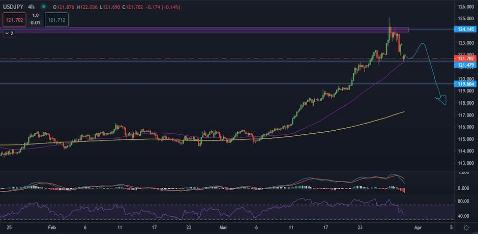 USDJPY