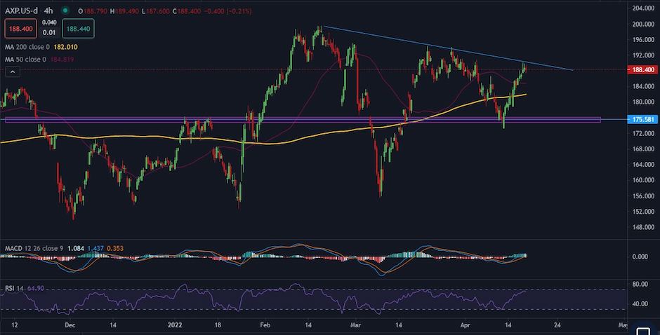 AXP