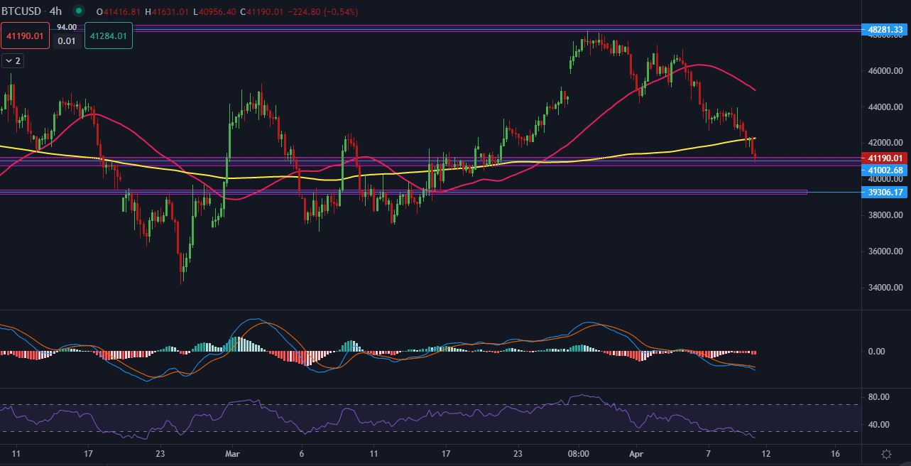 BTCUSD