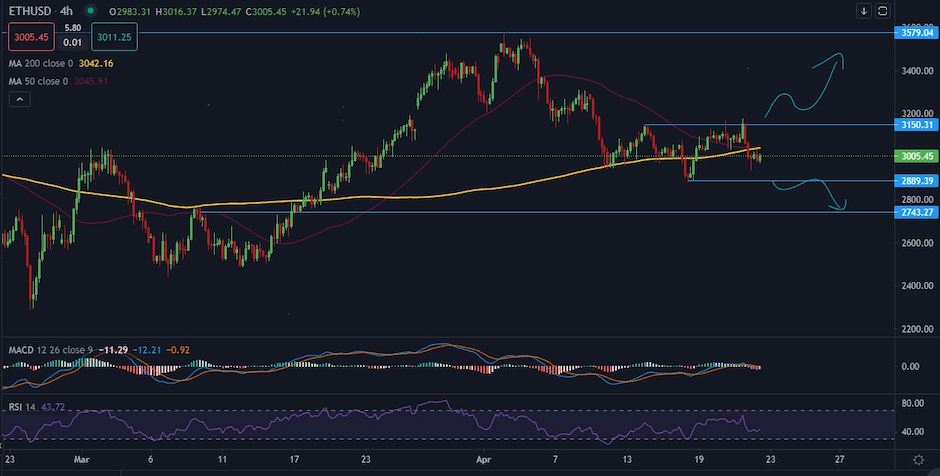 BTCUSD