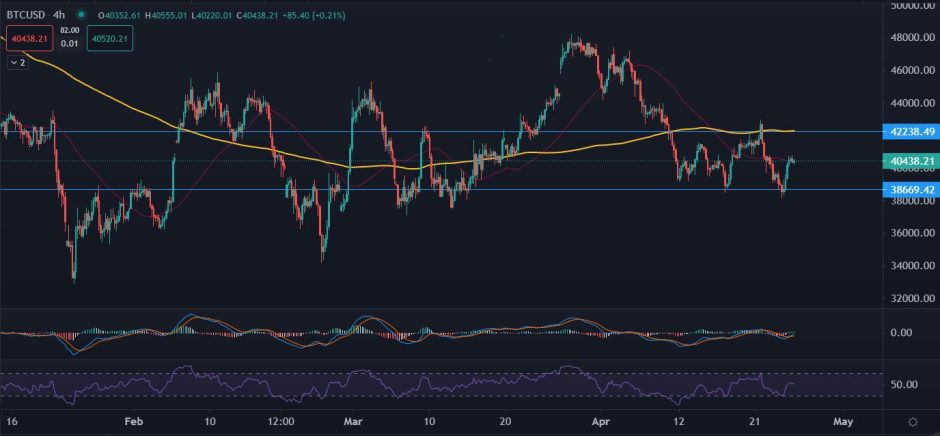 BTCUSD