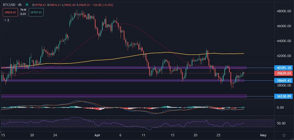 BTCUSD