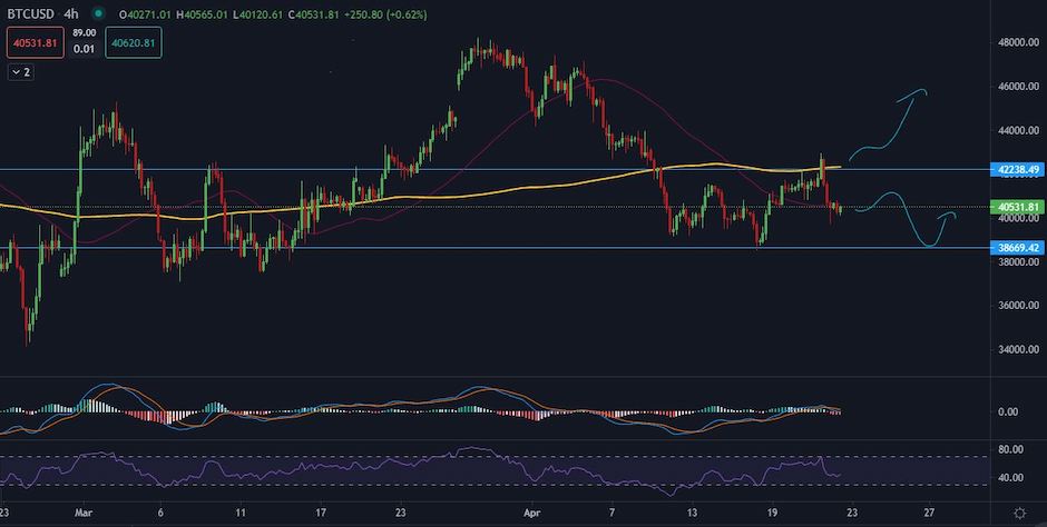 ETHUSD