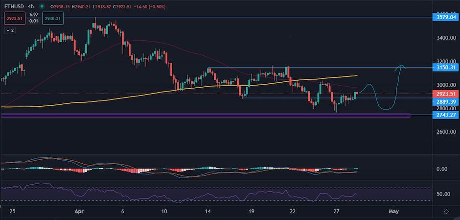 ETHUSD