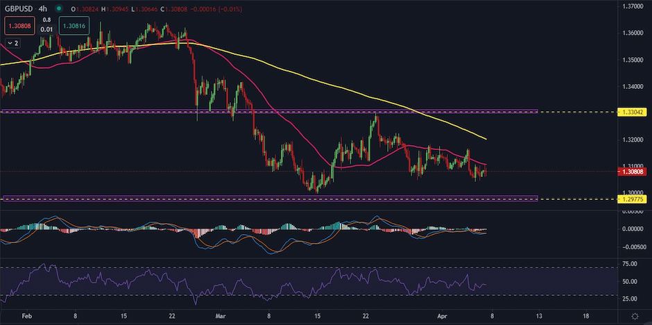 GBPUSD