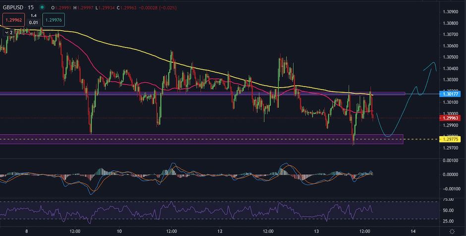 GBPUSD