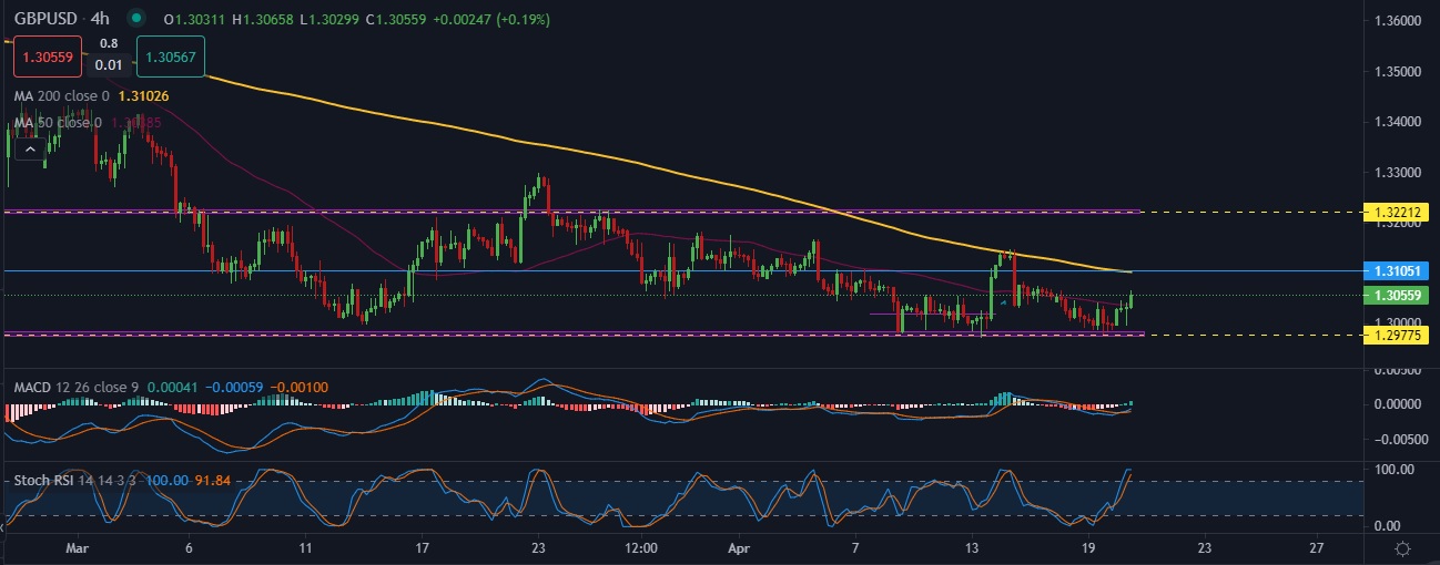 GBPUSD