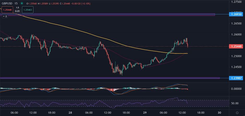 GBPUSD