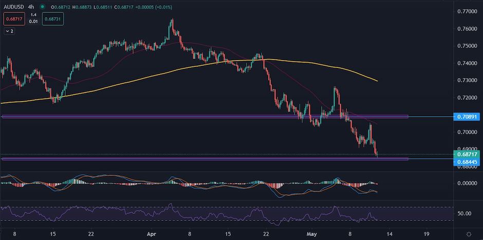AUDUSD