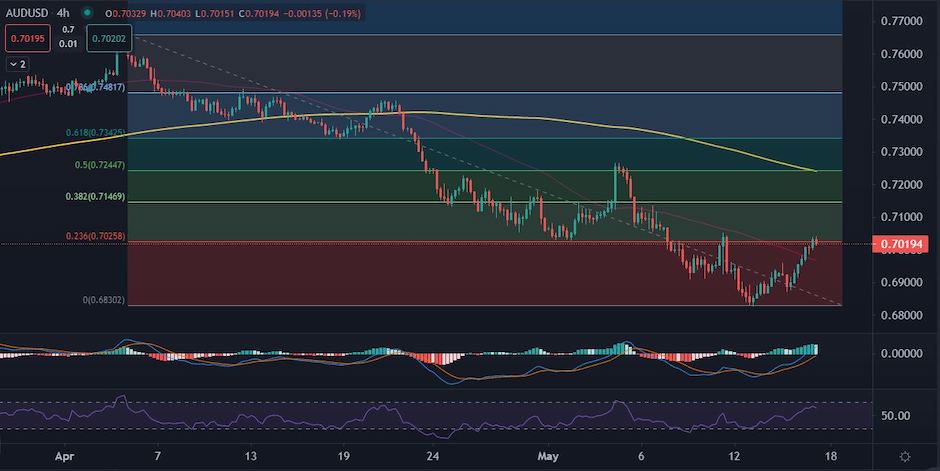 AUDUSD